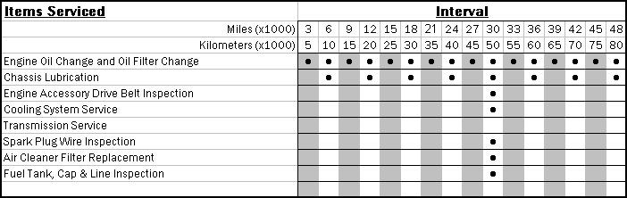 1994 Corvette Maintenance Schedule