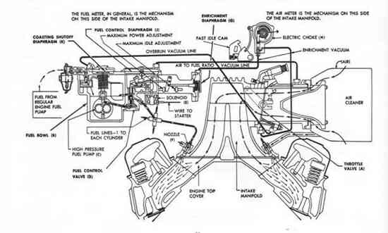 1957 Corvette Engine