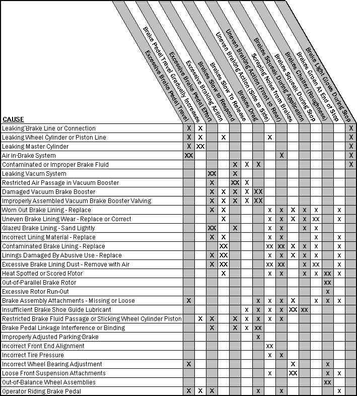 Brake Rotor Minimum Thickness Chart Chevy