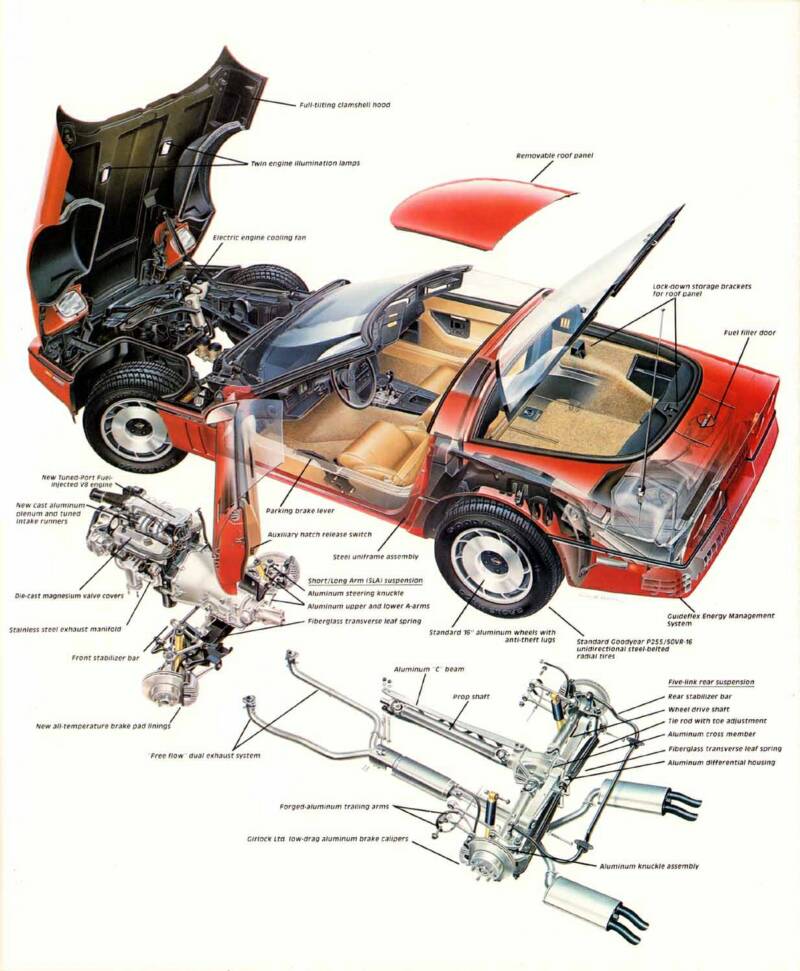 1986 Corvette 