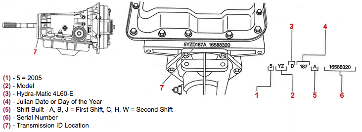  TRANSMISSION ID AND VIN DERIVATIVE LOCATION - 4L60-E AUTOMATIC TRANSMISSION