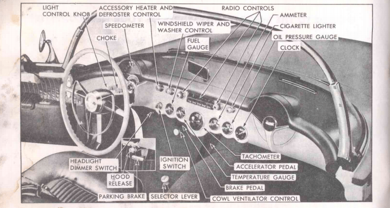 Mastercraft Corvette Lt1 Engine Owners Manual