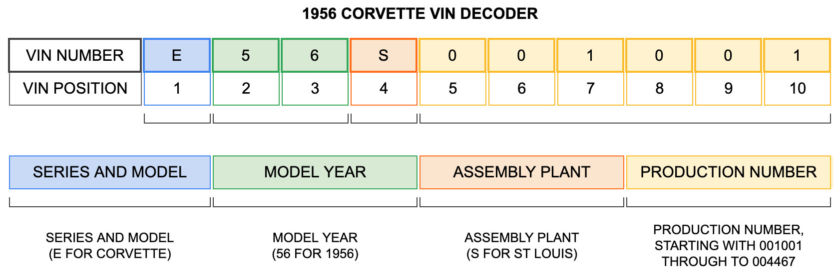 1956 Corvette VIN Decoder