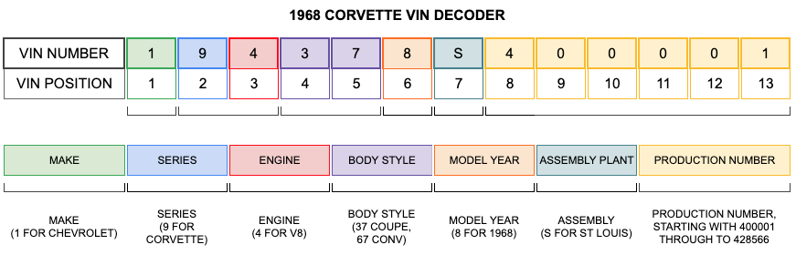 Year To Vin Chart Png