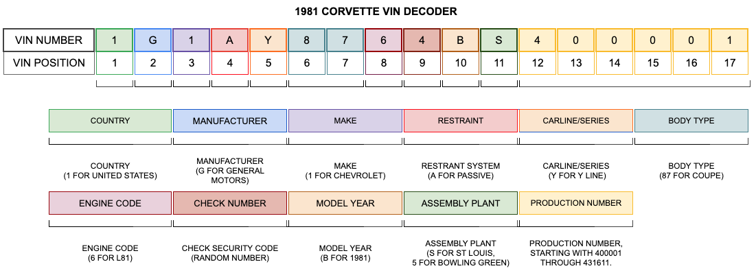 Year To Vin Chart Png