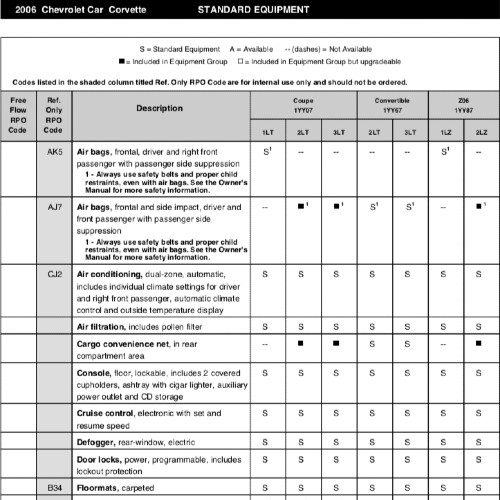 2006 Corvette Order Guide