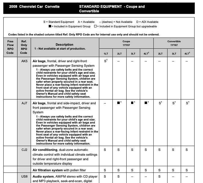 2008 Corvette Order Guide