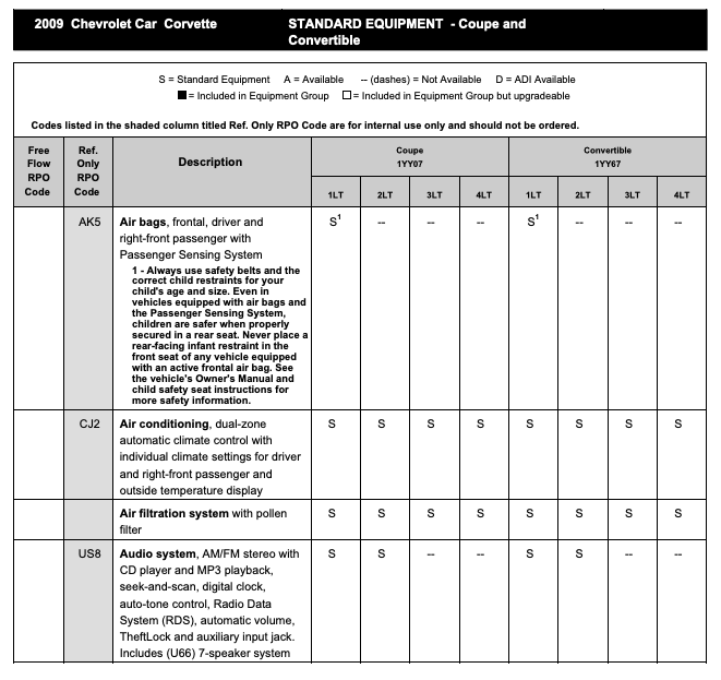 2009 Corvette Order Guide