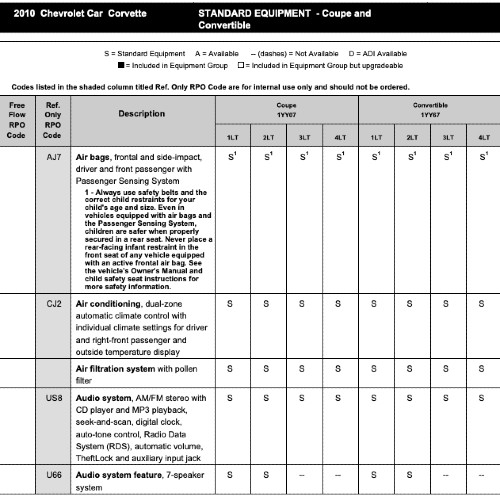 2010 Corvette Order Guide