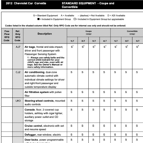 2012 Corvette Order Guide