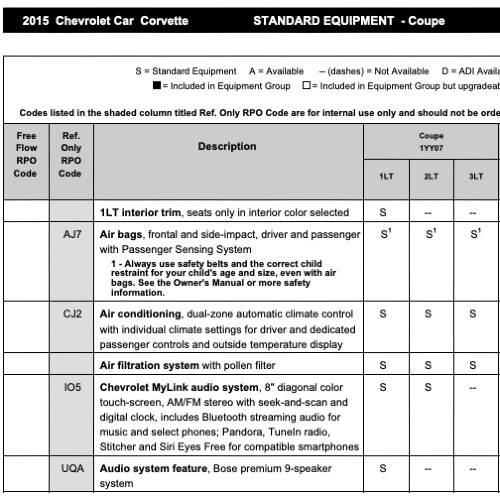 2015 Corvette Order Guide