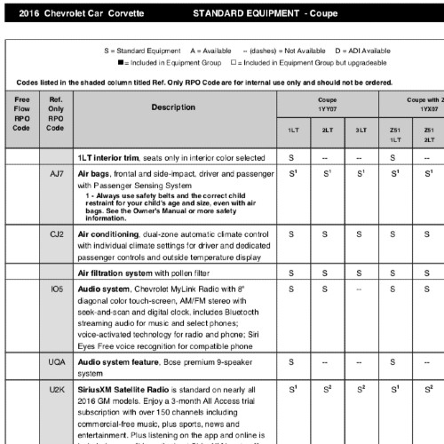 2016 Corvette Order Guide