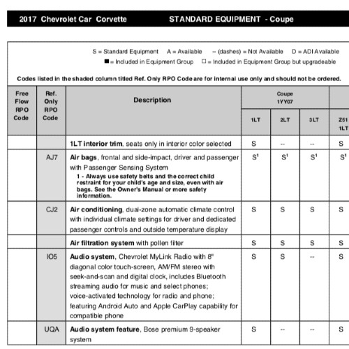 2017 Corvette Order Guide