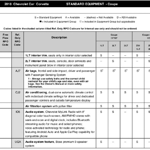 2018 Corvette Order Guide