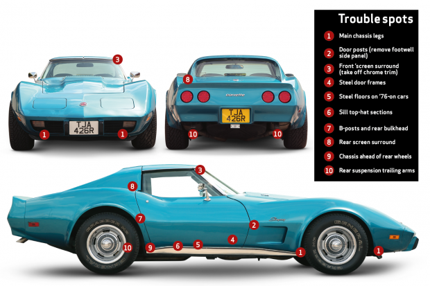 C3 Buyers Guide - Common areas for rust/rot on a C3 Corvette chassis. (Image courtesy of classicandsportscar.com)