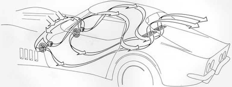 3 Corvette Buyers Guide - Astro Ventilation System