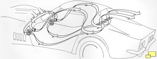 Problème de dépression après changement de relais de trappes d'EG et phares Chevrolet-Corvette-C3-Astro-Ventilation-System