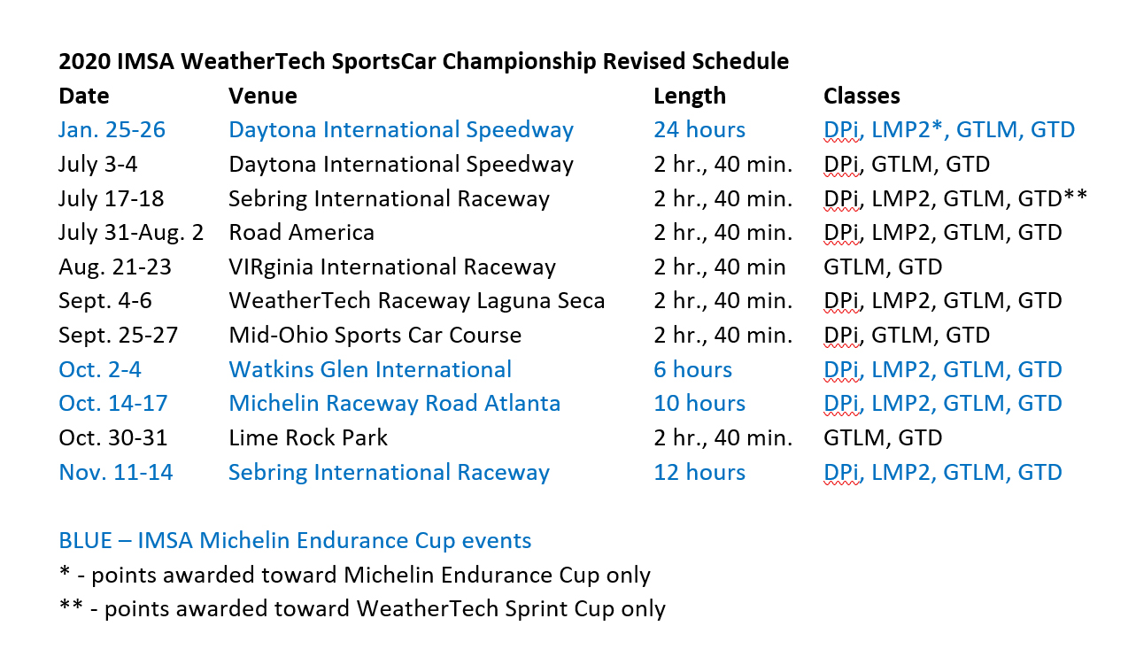 IMSA WeatherTech Championship