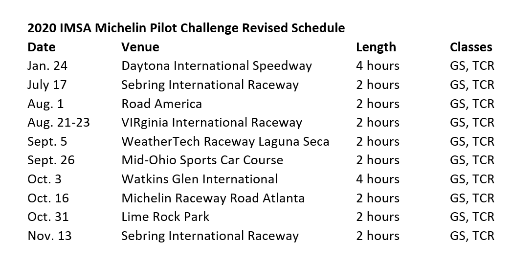 Michelin Pilot Series Schedule