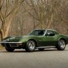 1970 Corvette Wallpapers