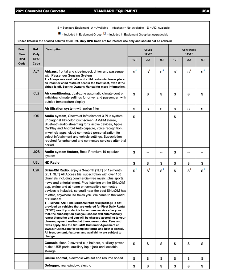 2021 Corvette Order Guide