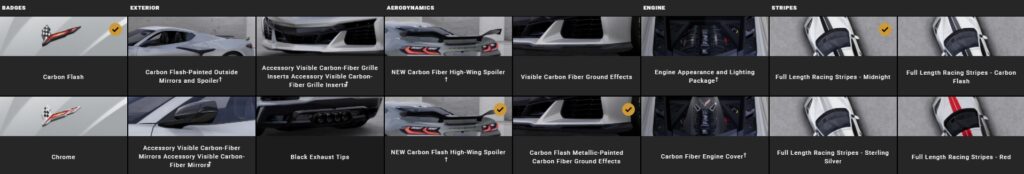 The 2023 Corvette offers plenty of exterior trim options as well.