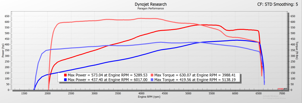 E-ray vs Stingray dyno graph