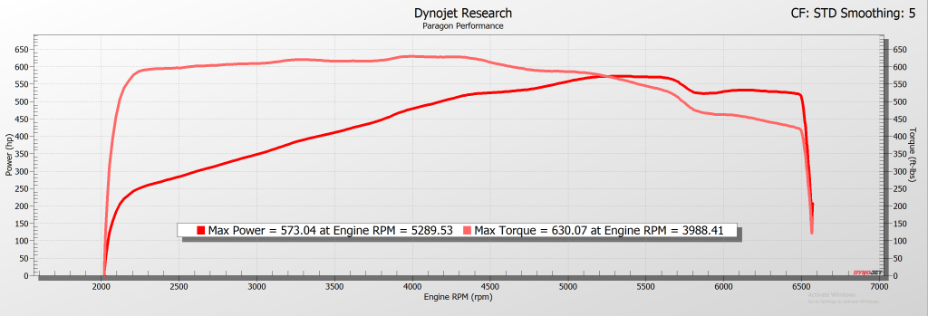 Corvette E-Ray dyno graph